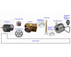  Шнековый узел SJ-55